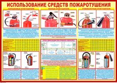 плакаты пожарной безопасности